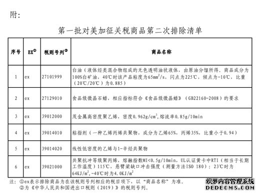 国务院关税税则委员会关于第一批对美加征关税商品第二次排除清单的公告